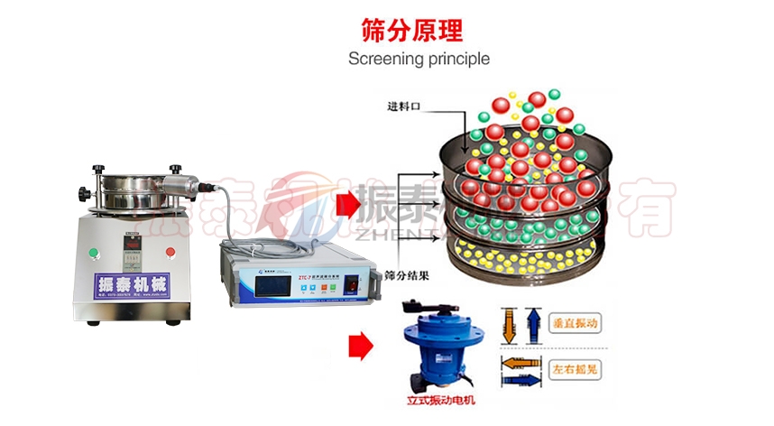 銅礦漿連續(xù)給料超聲波震篩機(jī)原理