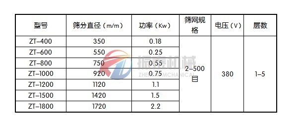 三次元振動篩技術參數