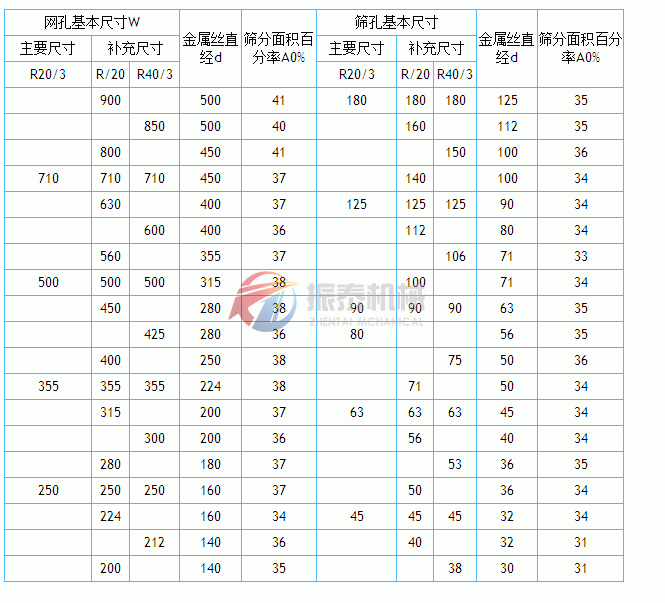 篩網技術參數